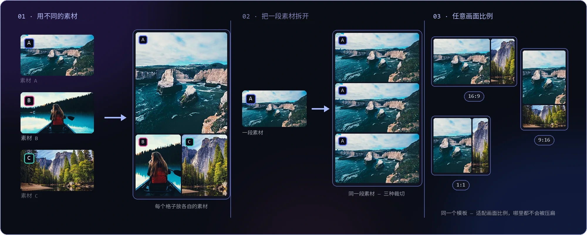 预设的几种填法 — 把 A、B、C 三段素材分别放进各个格子；同一段素材的三种不同裁切；同一个预设分别用 16:9、1:1 和 9:16